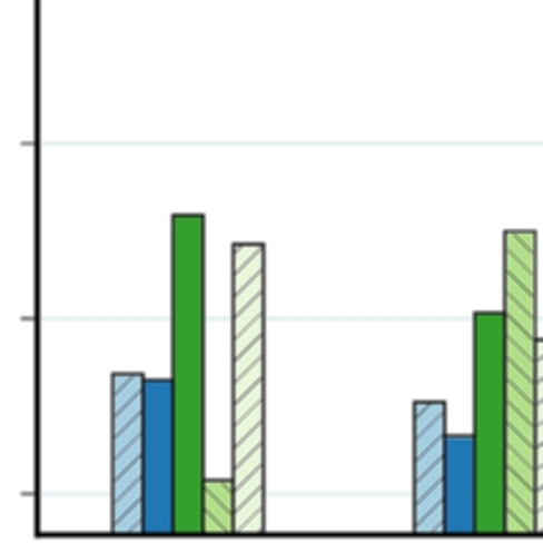 Performance Evaluation